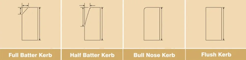 Kerb Stones